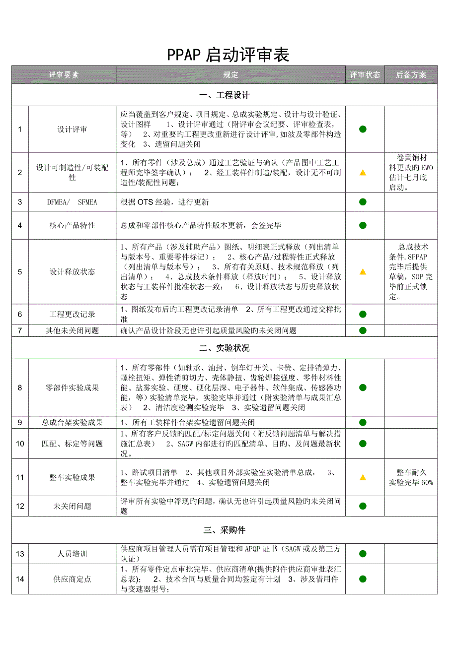 PPAP启动评审表_第1页