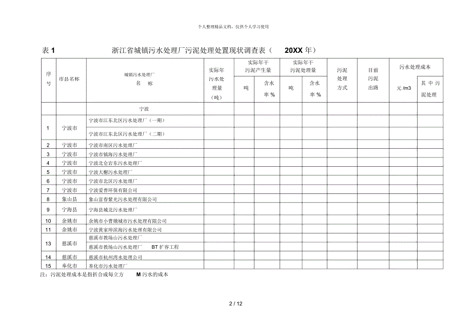 表1浙江省城镇污水处理厂污泥处理处置现状调查表(年_第2页