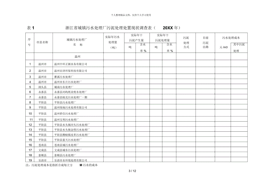 表1浙江省城镇污水处理厂污泥处理处置现状调查表(年_第3页