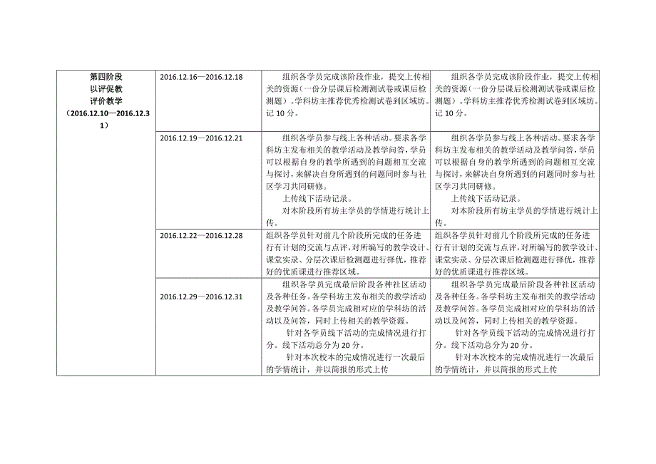 螺山镇小学网络研修与校本研修整合培训计划_第4页