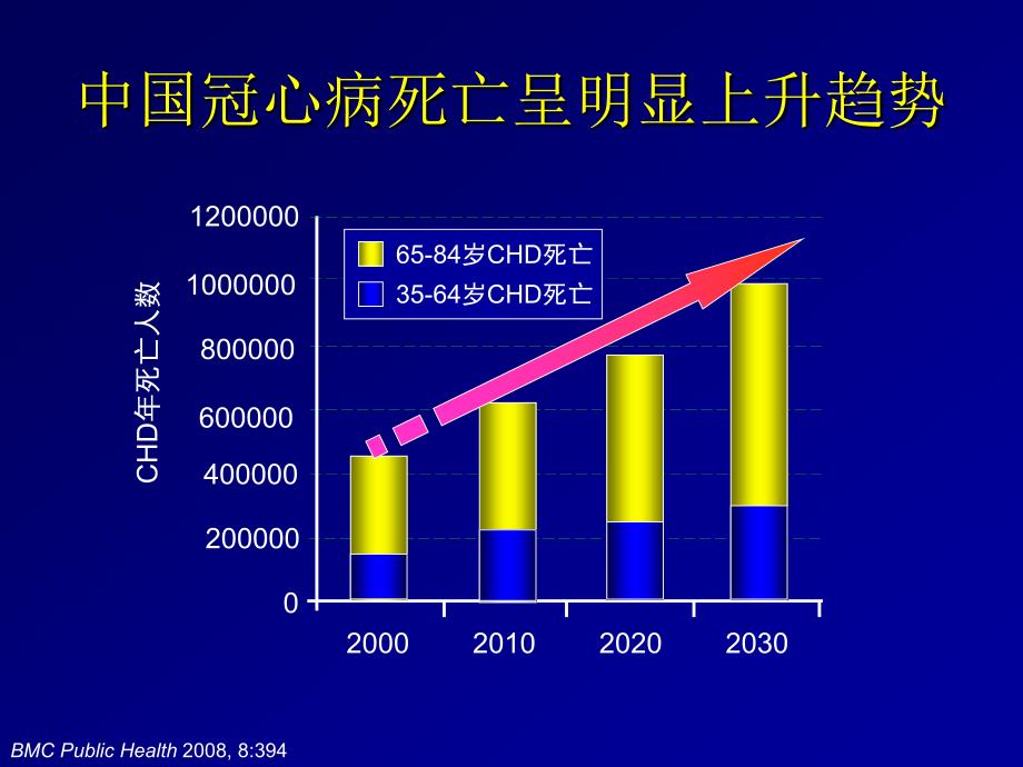 冠心病抗血小板治疗的现状与未来_第4页