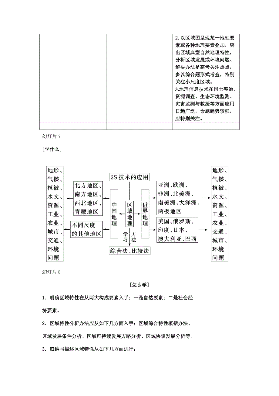 第一部分专题六第一讲区域地理定位区域特征和技术应用样本.doc_第4页