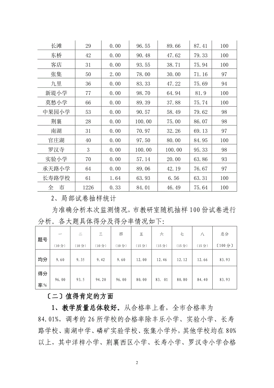 钟祥市2023-2023学年度上学期小学四年级英语教学质量检测情况分析_第2页