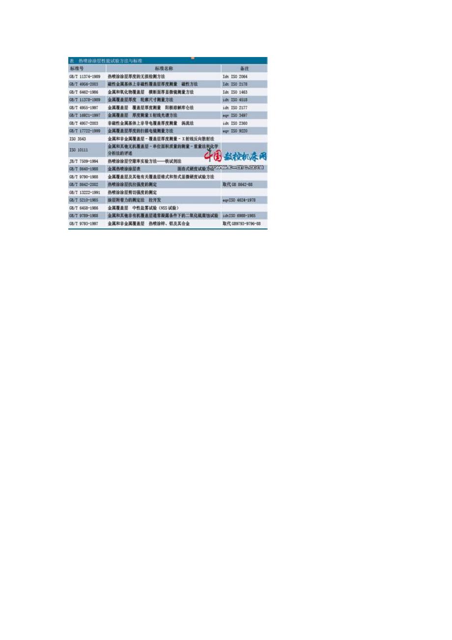 热喷涂涂层性能检测方法.doc_第4页