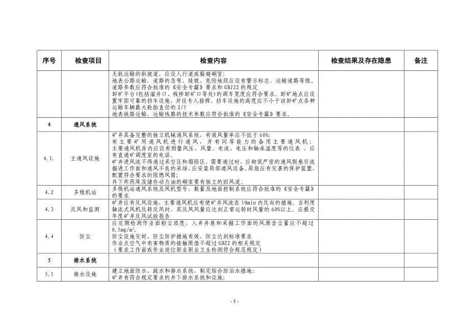 非煤地下矿企业安全生产条件现场检查表襄阳安全生产监督管理局_第4页