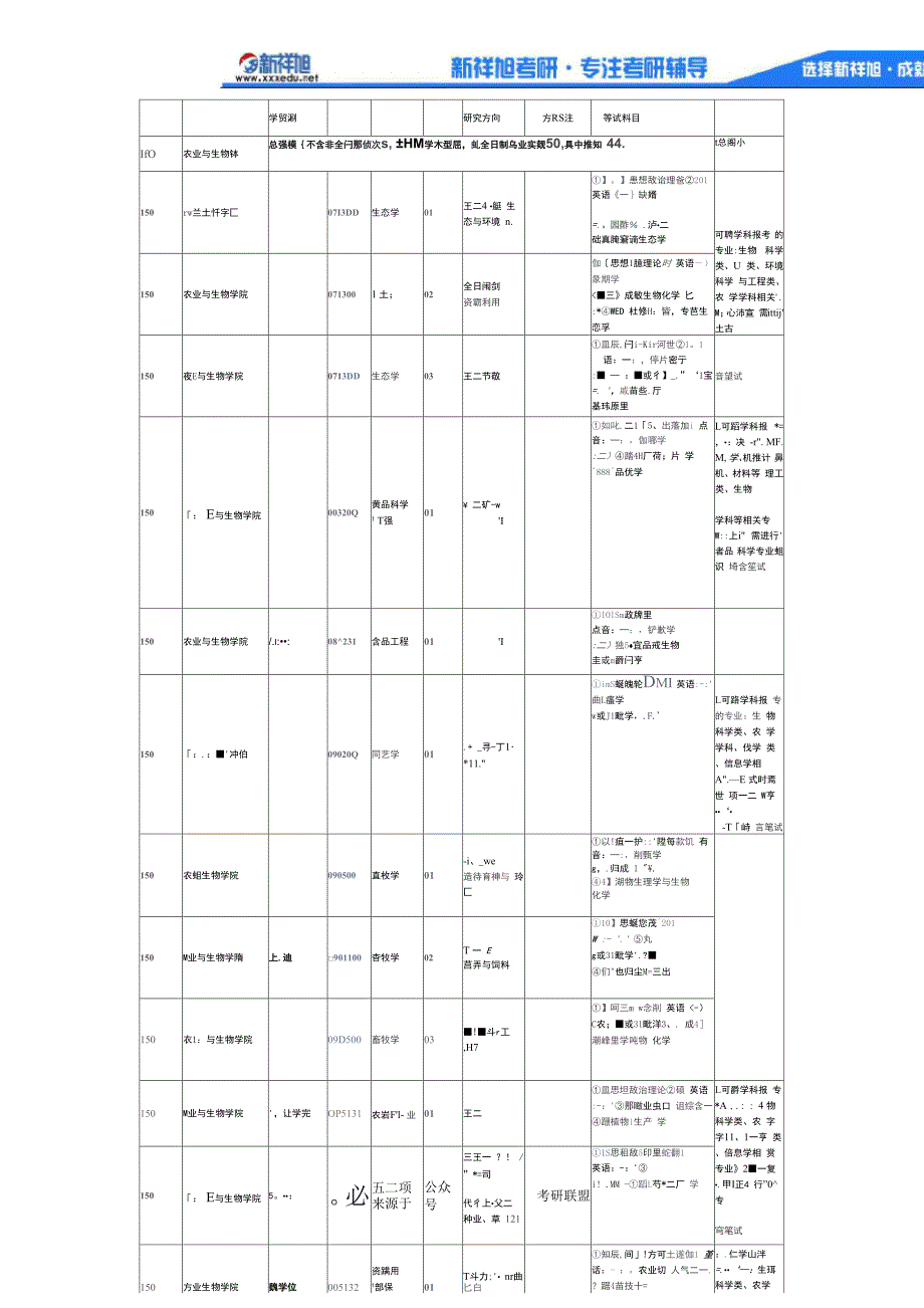 2019上海交通大学畜牧学考研考试科目、近几年复试线录取人数情况介绍_第3页