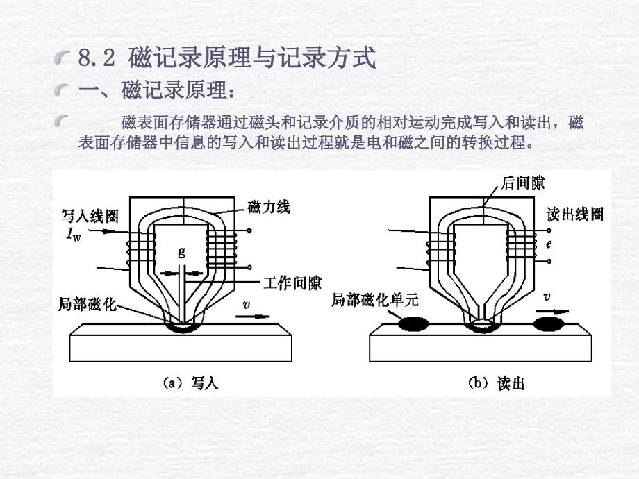 第八章辅助存储器_第5页