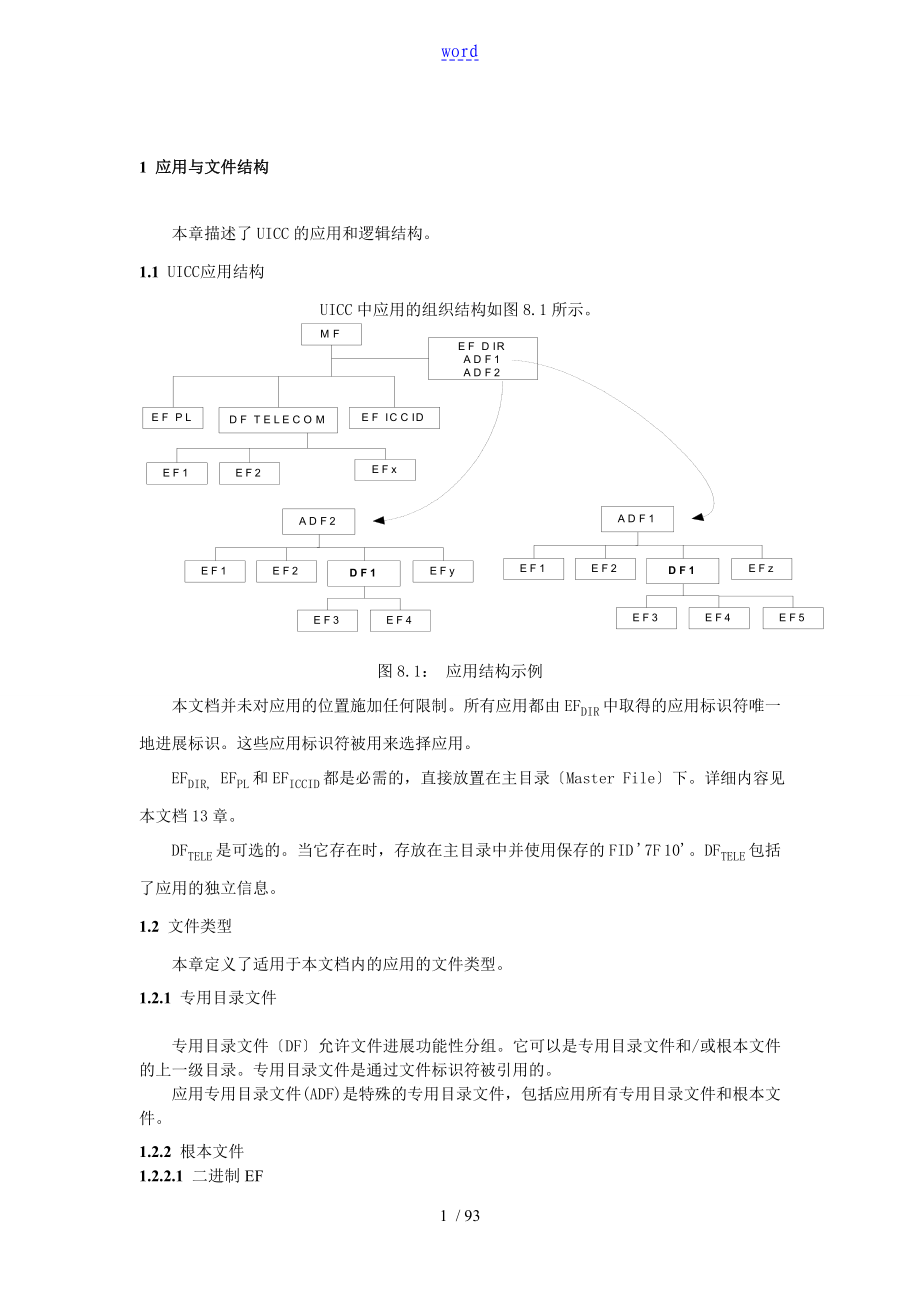 USIM卡文件资料系统详解_第1页