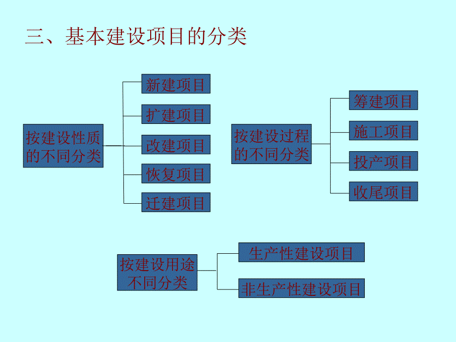 建设工程计价依据及计价方法_第3页