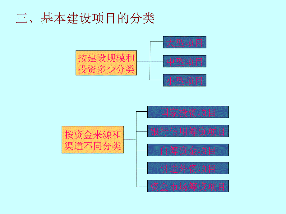 建设工程计价依据及计价方法_第4页