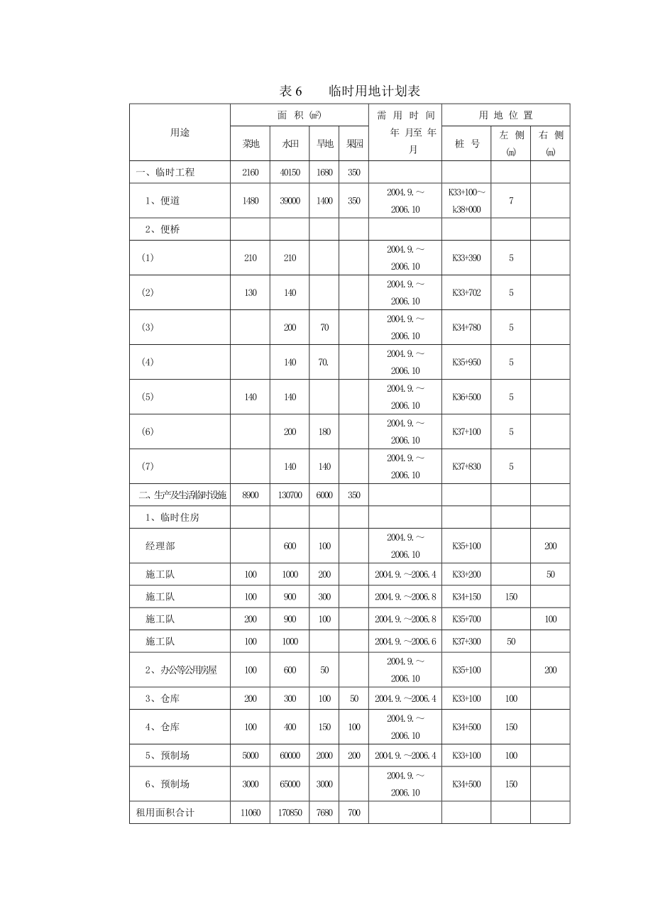 浙江嘉兴申嘉湖投标文件正式_第4页