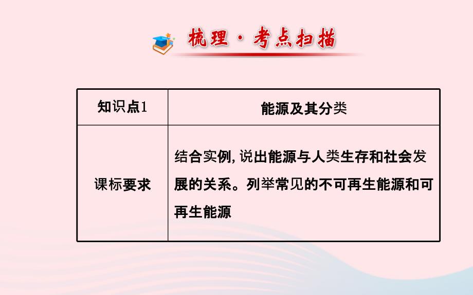 九年级物理全册第十八章能源与可持续发展课件新版苏科版_第2页