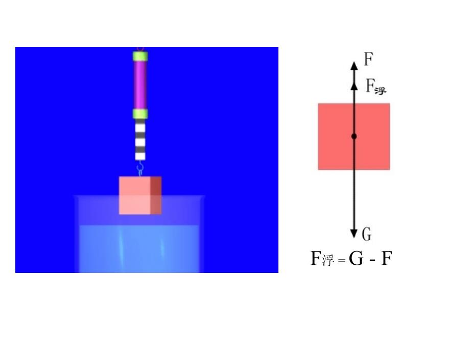八年级物理《浮力》课件_第2页