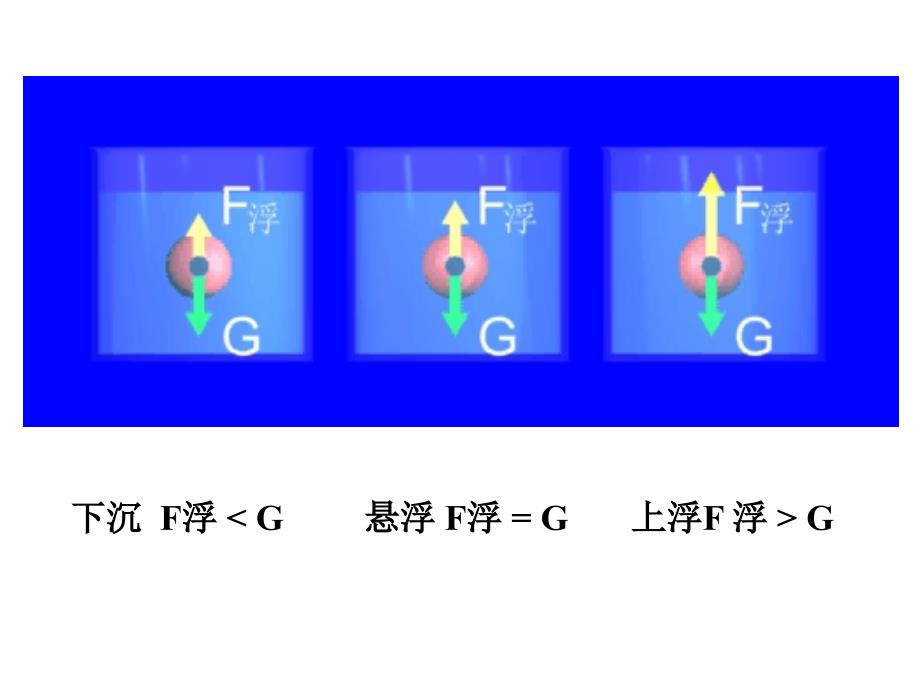 八年级物理《浮力》课件_第4页