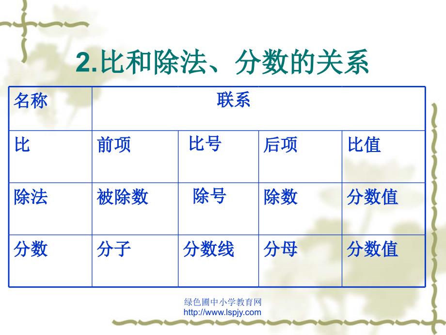 人教版六年级数学下册总复习比和比例课件_第4页