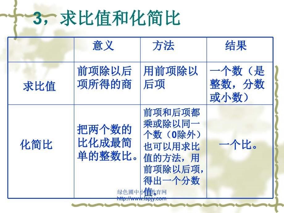 人教版六年级数学下册总复习比和比例课件_第5页