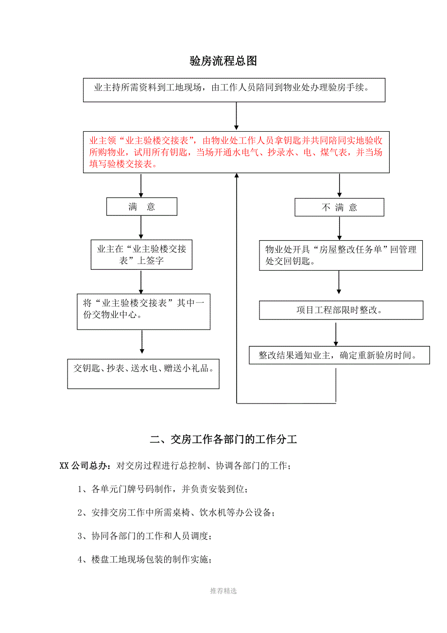 交房流程图(全)_第2页