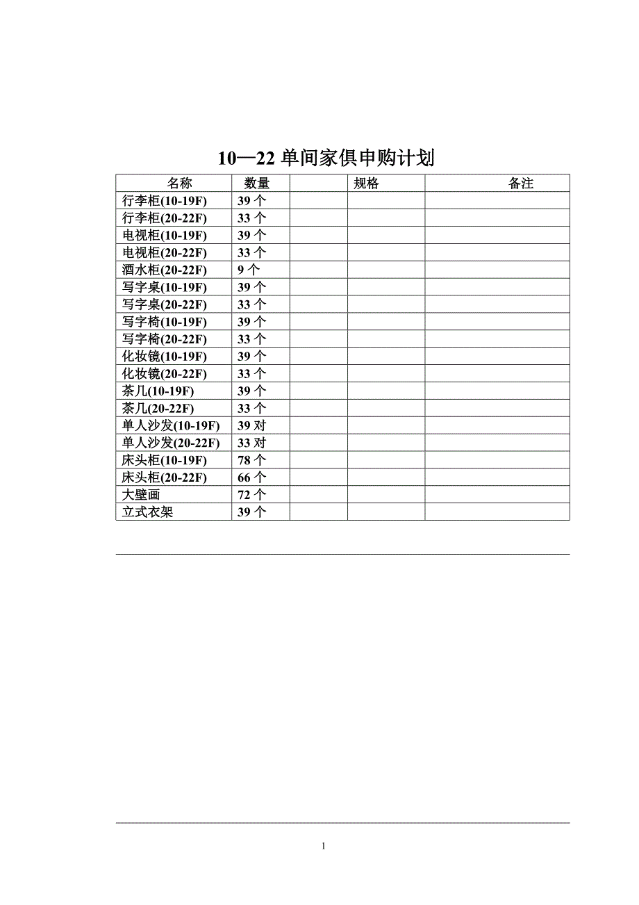 家俱采购计1划.doc_第1页