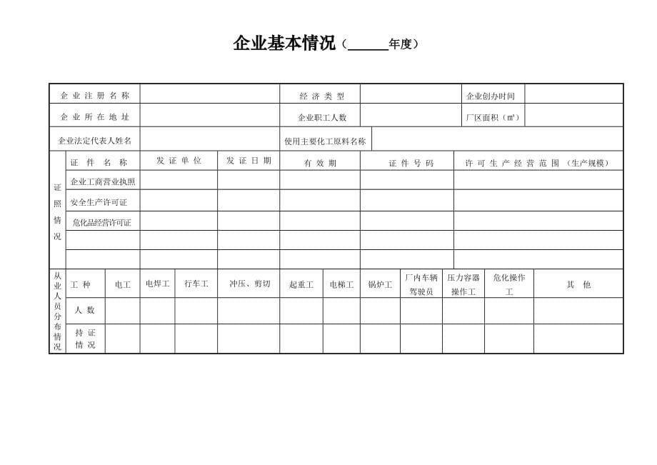 安全生产管理台帐样表_第5页