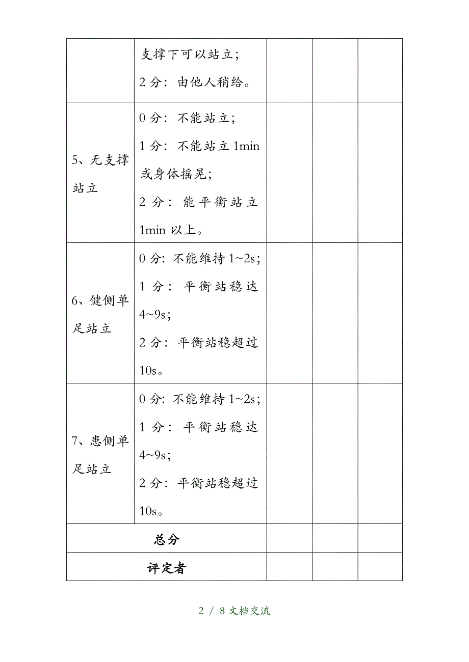 平衡功能评估量表（干货分享）_第2页