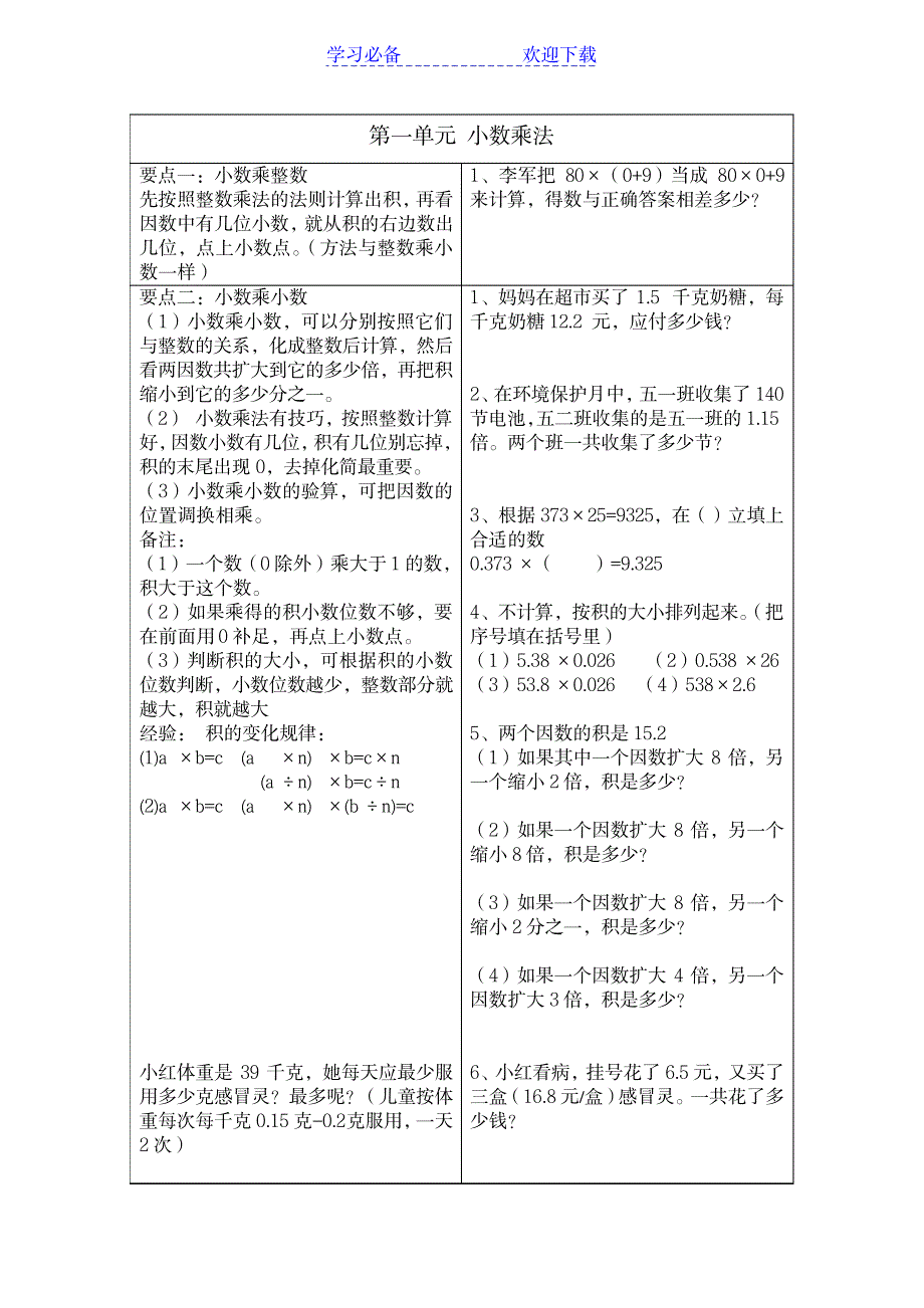 数学第五册上知识点_中学教育-中考_第1页