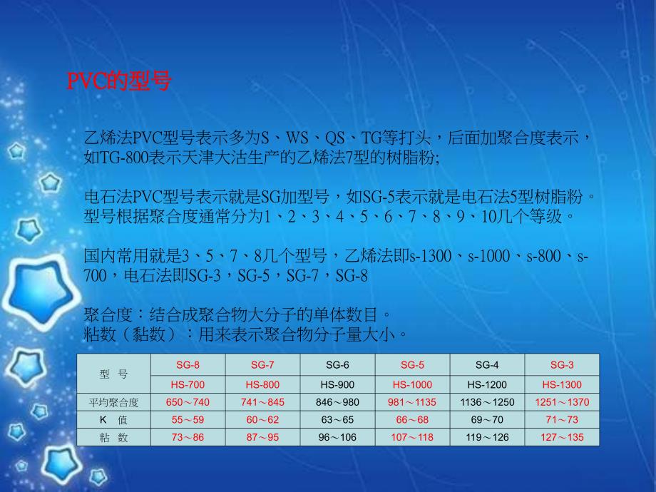 PVC生产工艺简介PPT课件_第4页