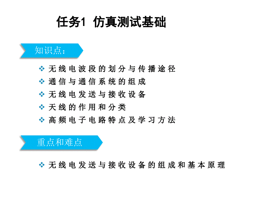 高频电子技术任务1仿真测试基础课件_第2页