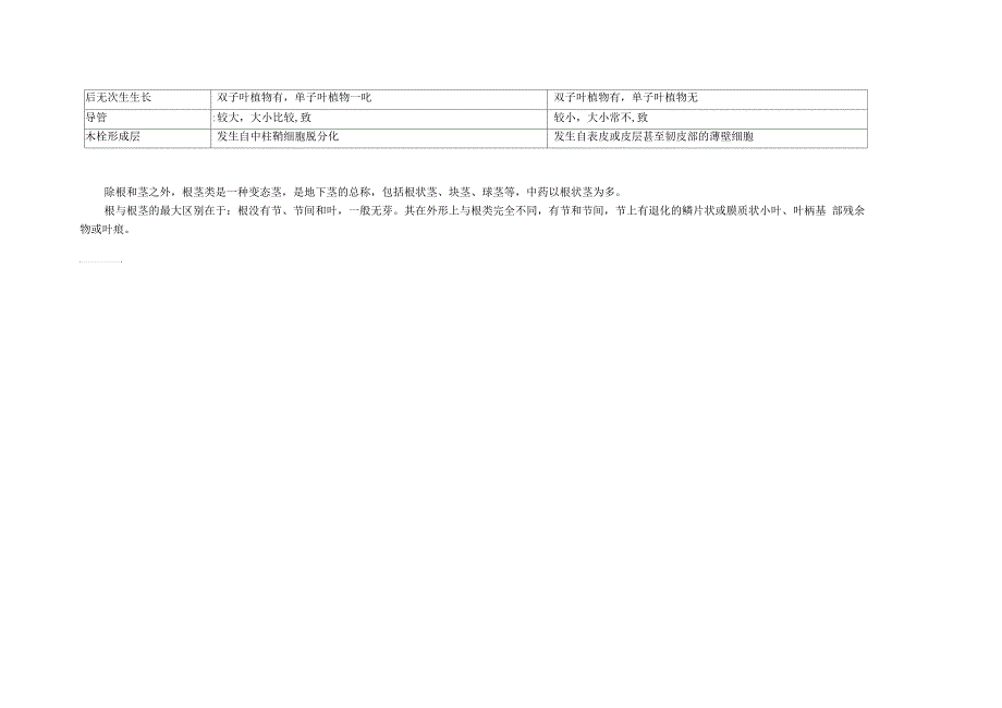 根、茎区别总结_第2页