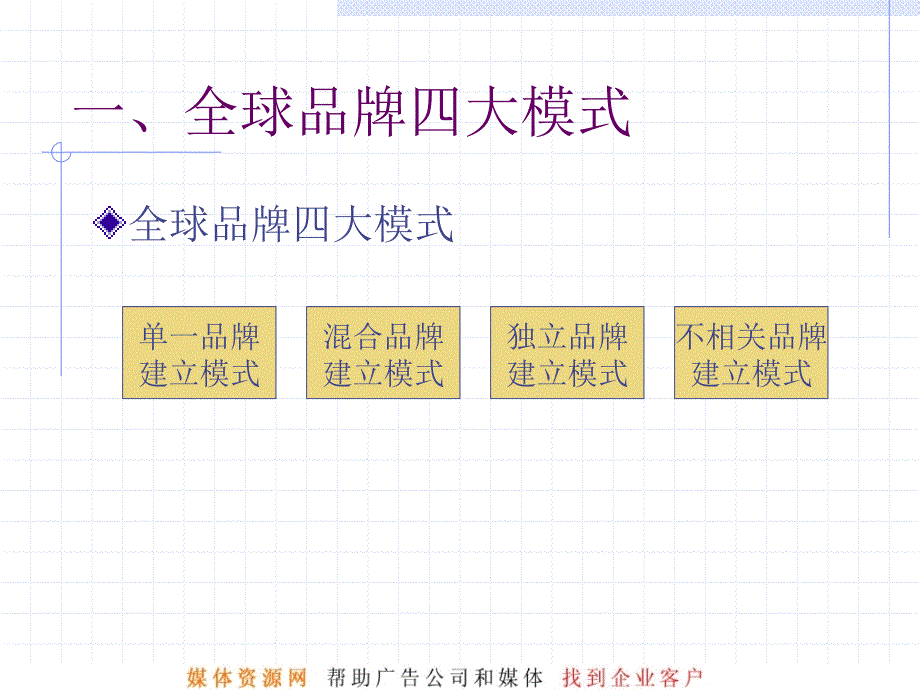 丝爽卫生巾品牌策略建议_第2页