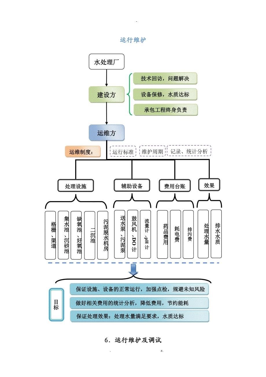 污水处理自动化控制_第5页