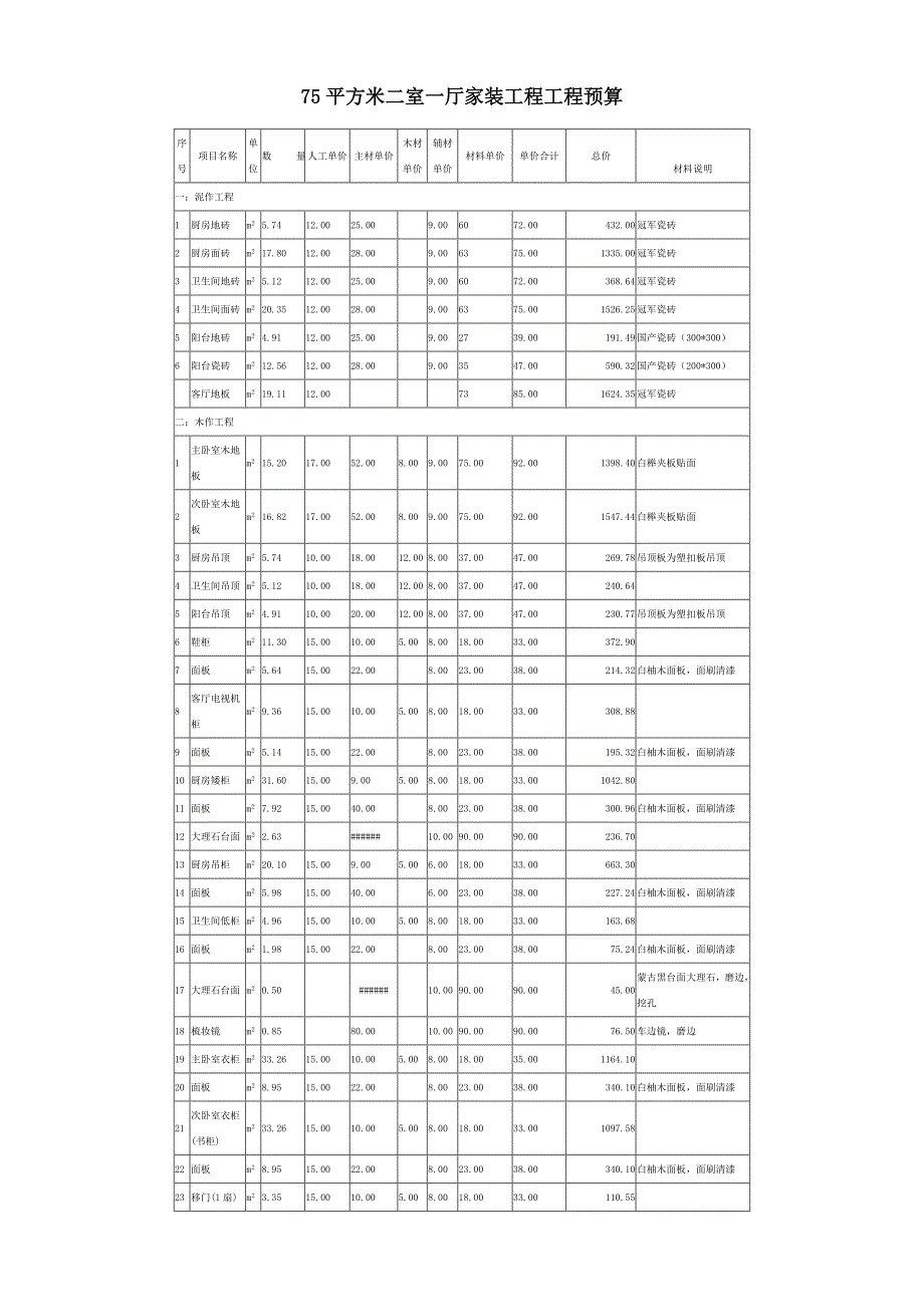 北京75平方米二室一厅家装工程工程预算_第1页