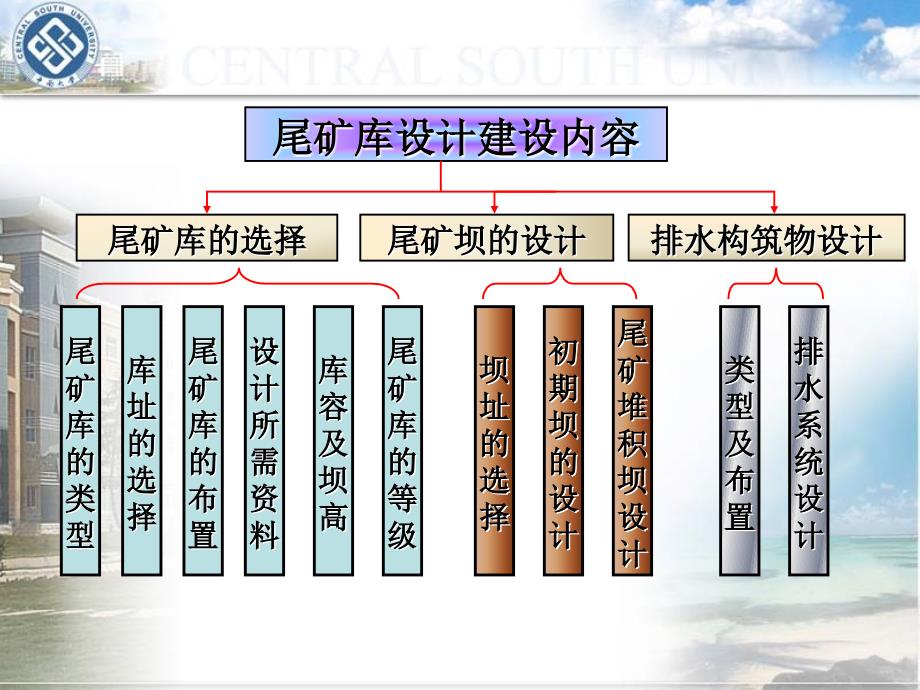 尾矿堆积坝设计_第2页