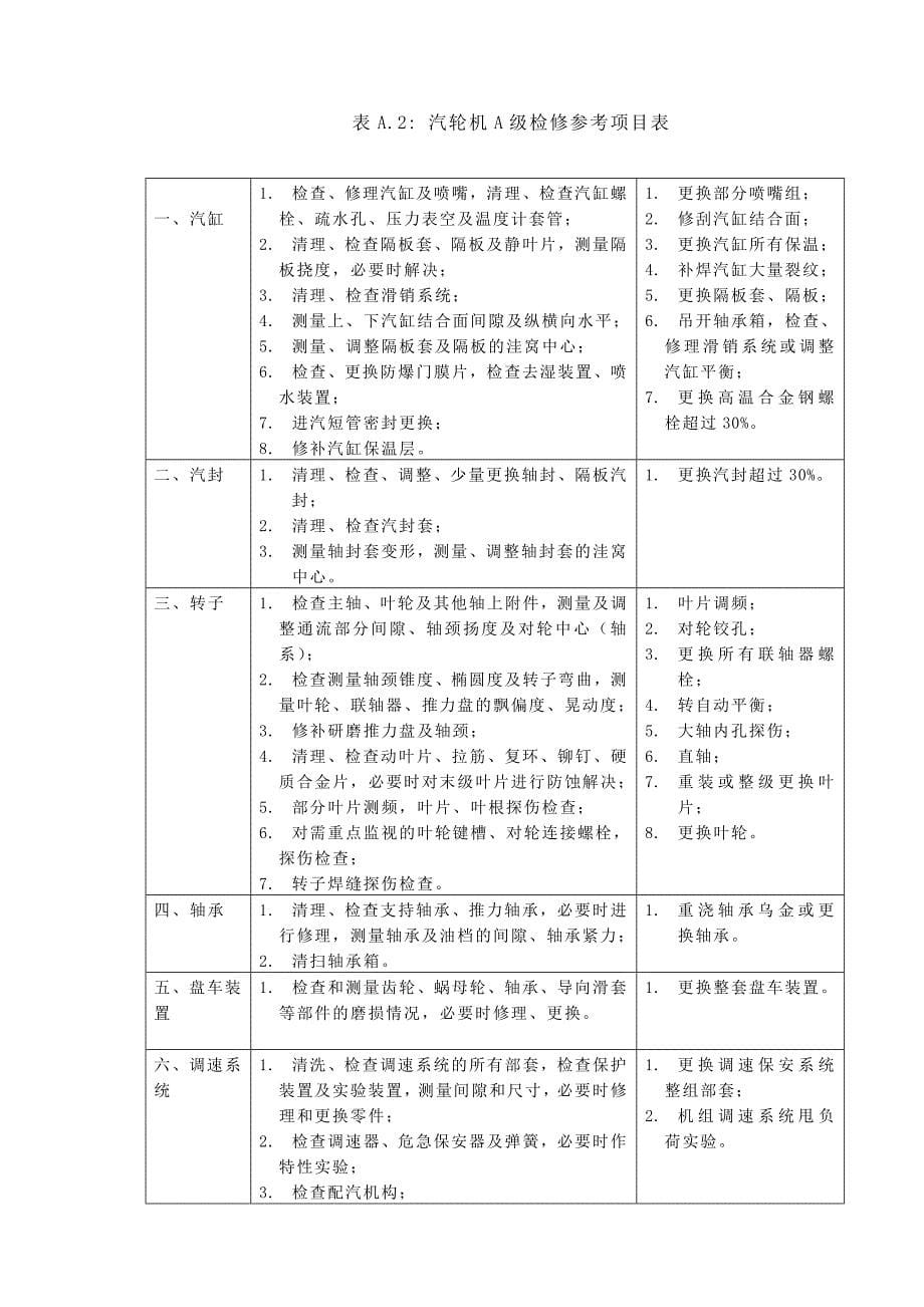 设备检修管理制度检修项目.doc_第5页