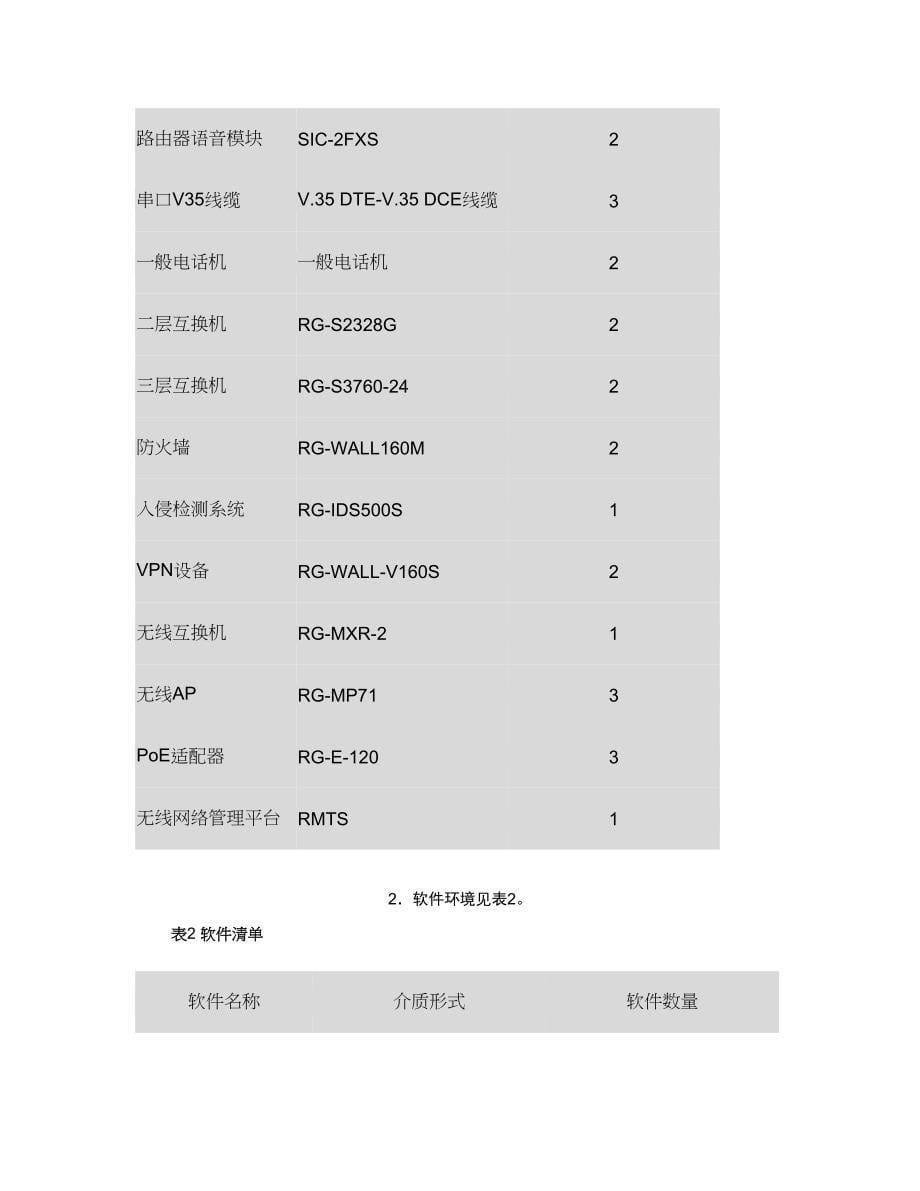 职业院校技能大赛高职组计算机网络组建及安重点_第5页