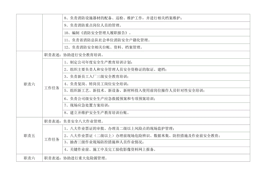 安全管理员岗位说明书_第3页