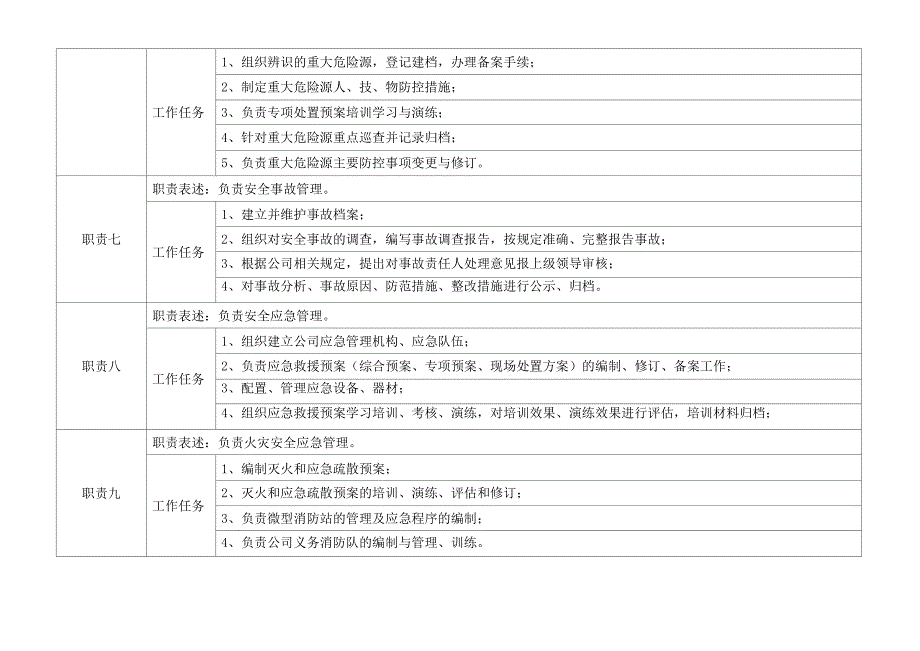 安全管理员岗位说明书_第4页