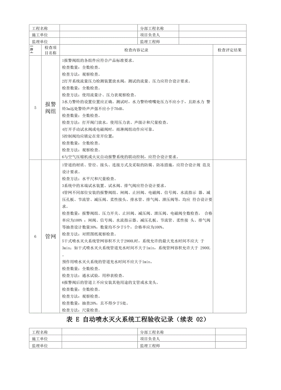 自动喷水灭火系统工程验收记录填写范例_第3页