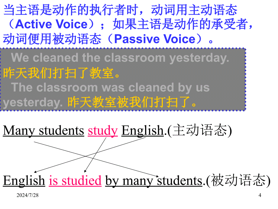 中考英语复习---主动语态和被动语态课件_第4页