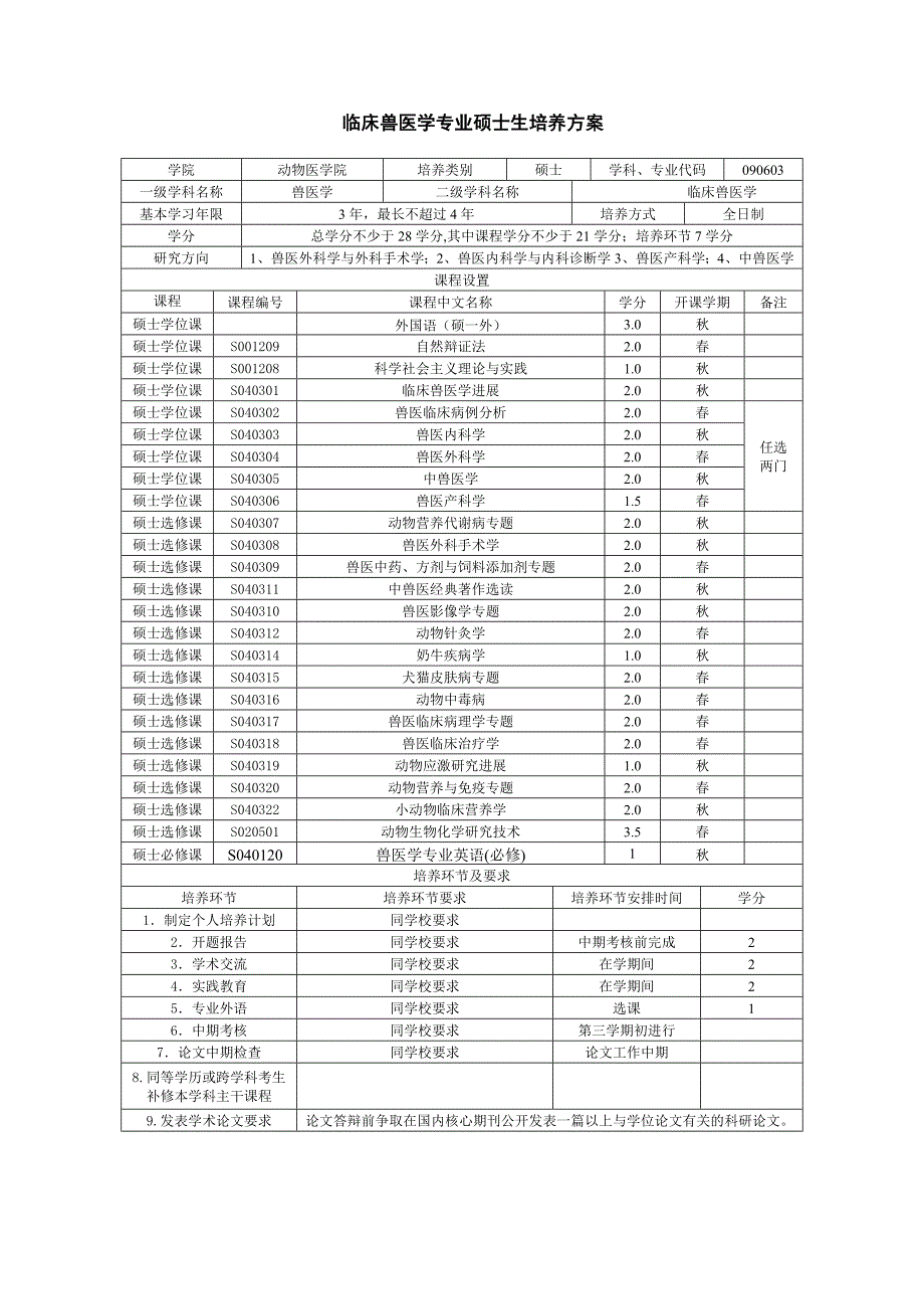 临床兽医学专业硕士生培养方案_第1页