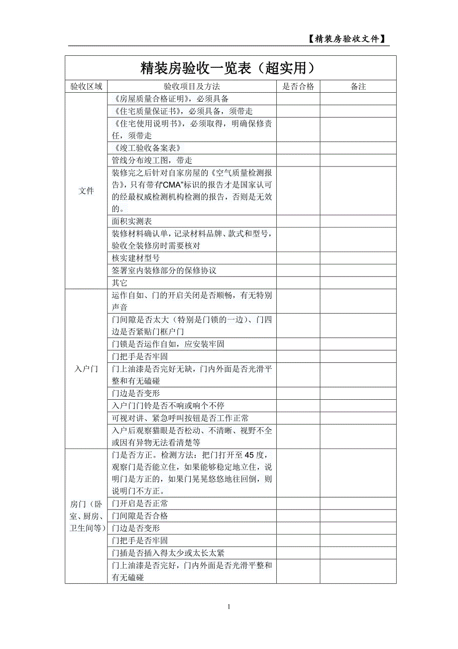 超实用精装房验收一览表_第1页