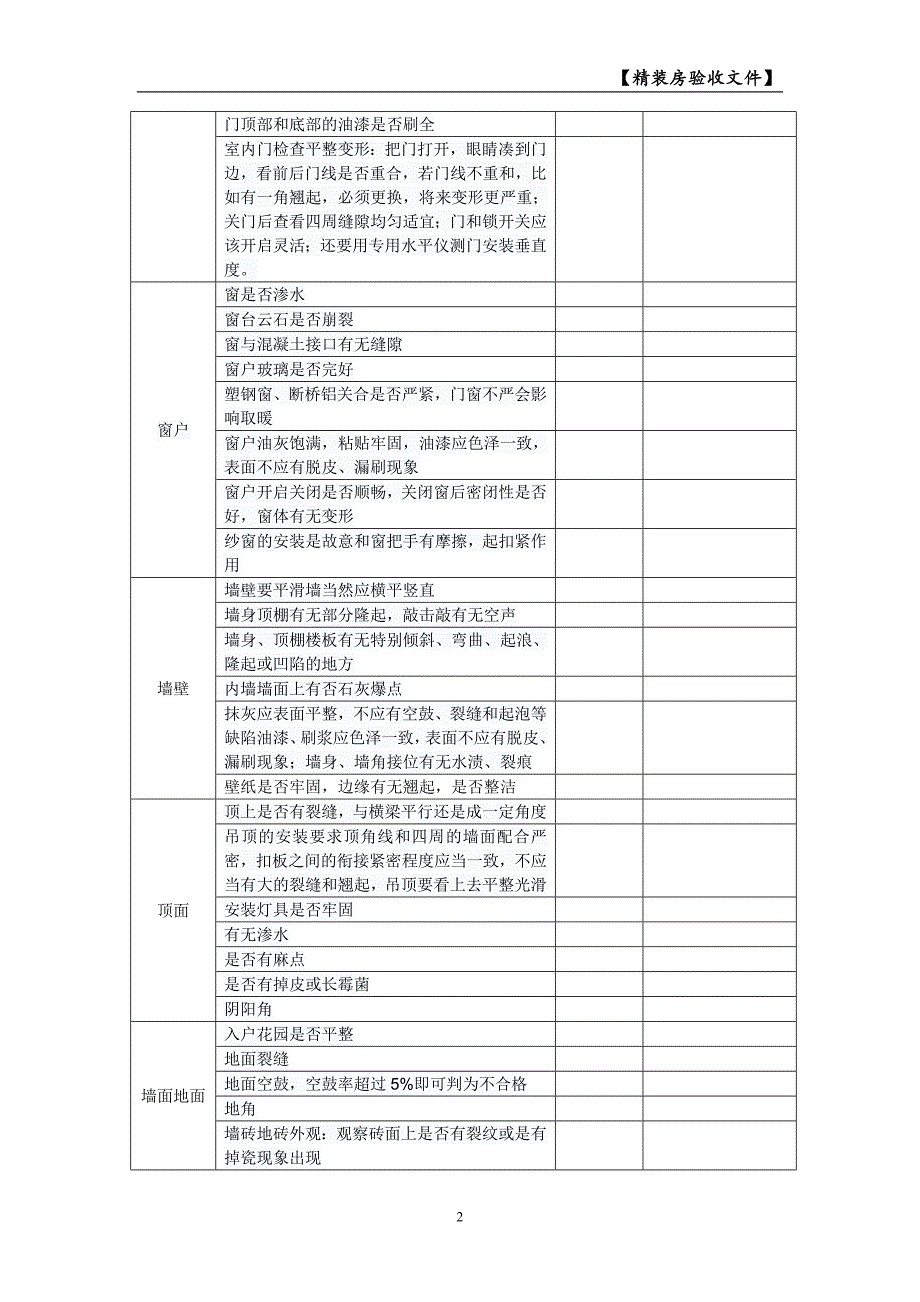 超实用精装房验收一览表_第2页