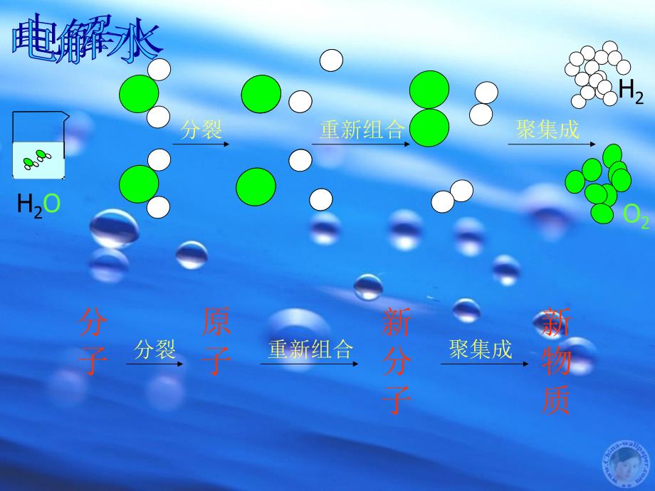 质量守恒定律课件_第4页