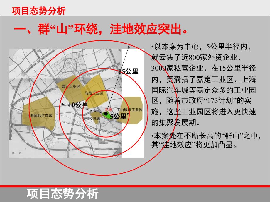 金地上海市2100亩项目总体策划报告_第3页