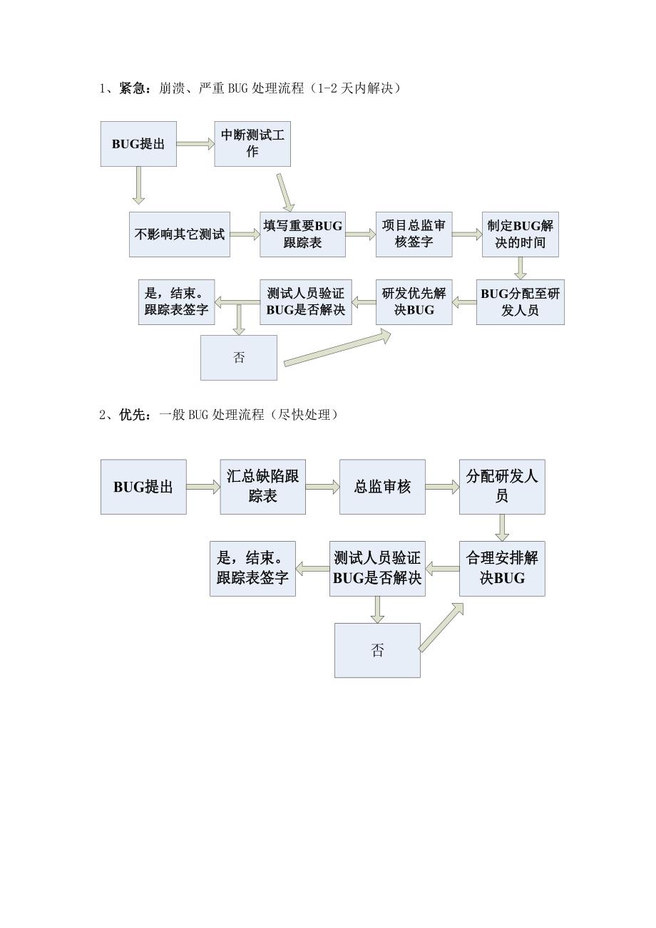 BUG等级划分标准_第2页