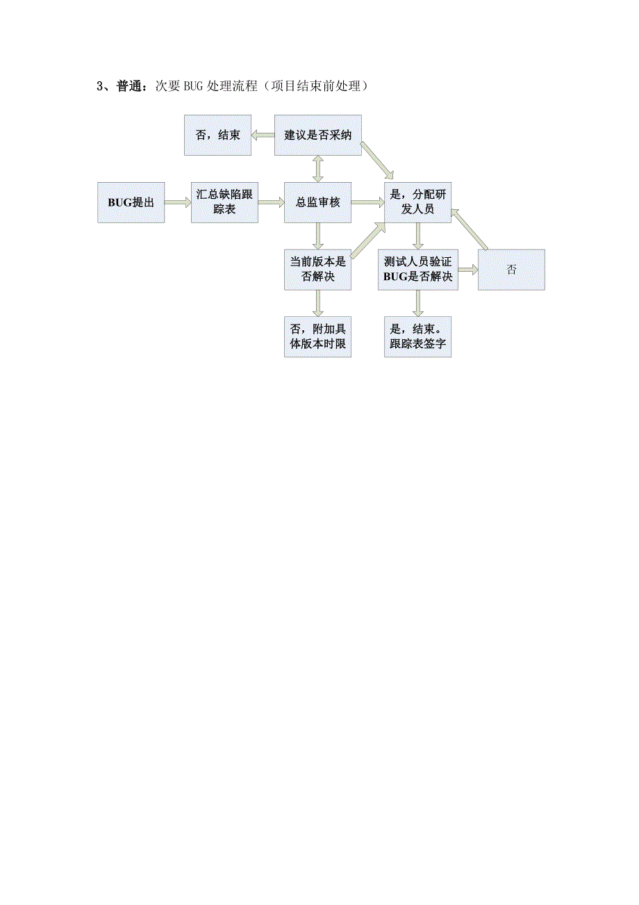 BUG等级划分标准_第3页