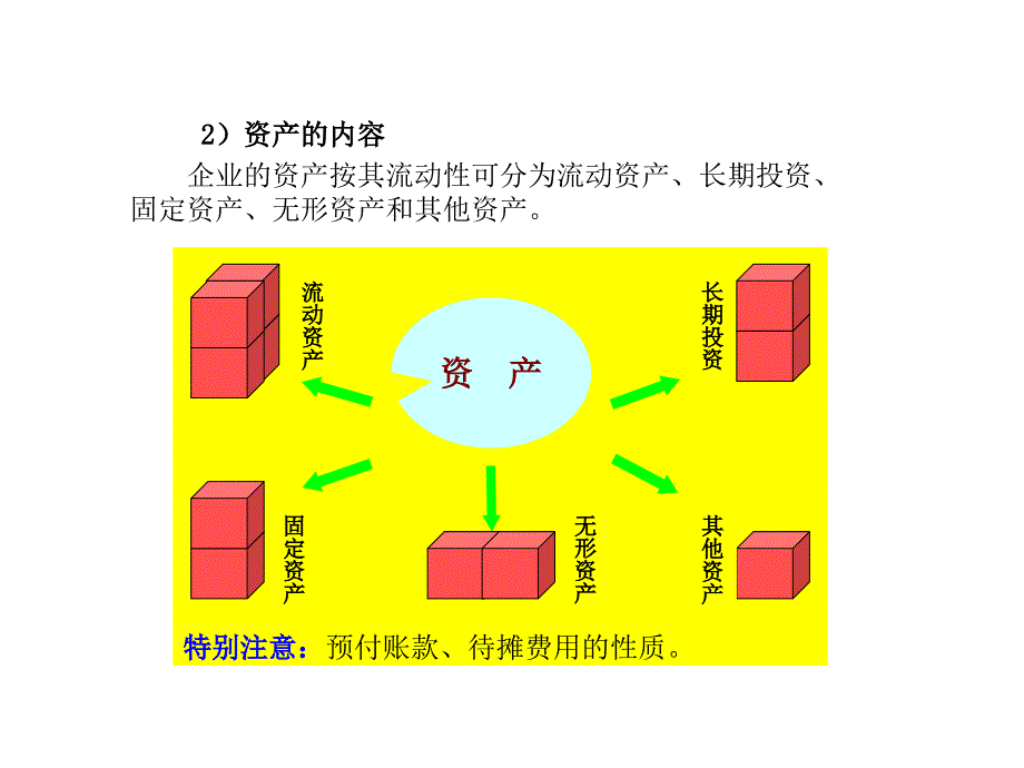 会计要素与会计账户_第4页