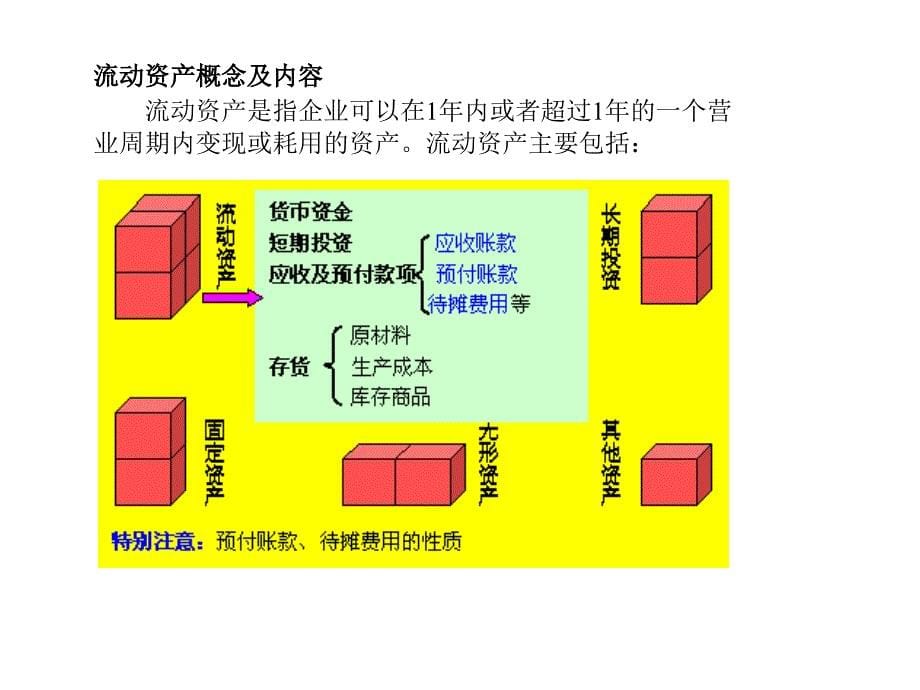 会计要素与会计账户_第5页