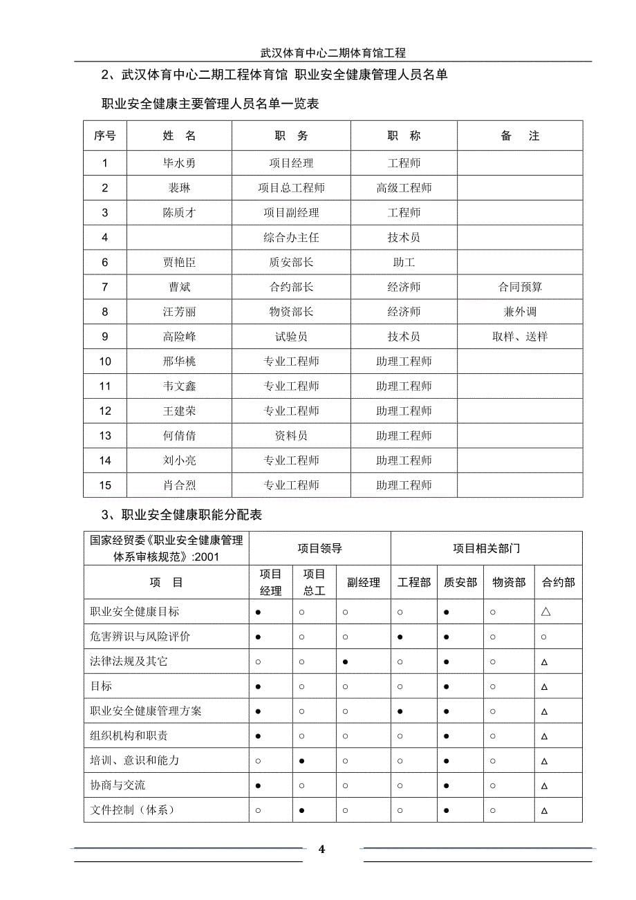 施工单位职业安全健康管理方案.doc_第5页