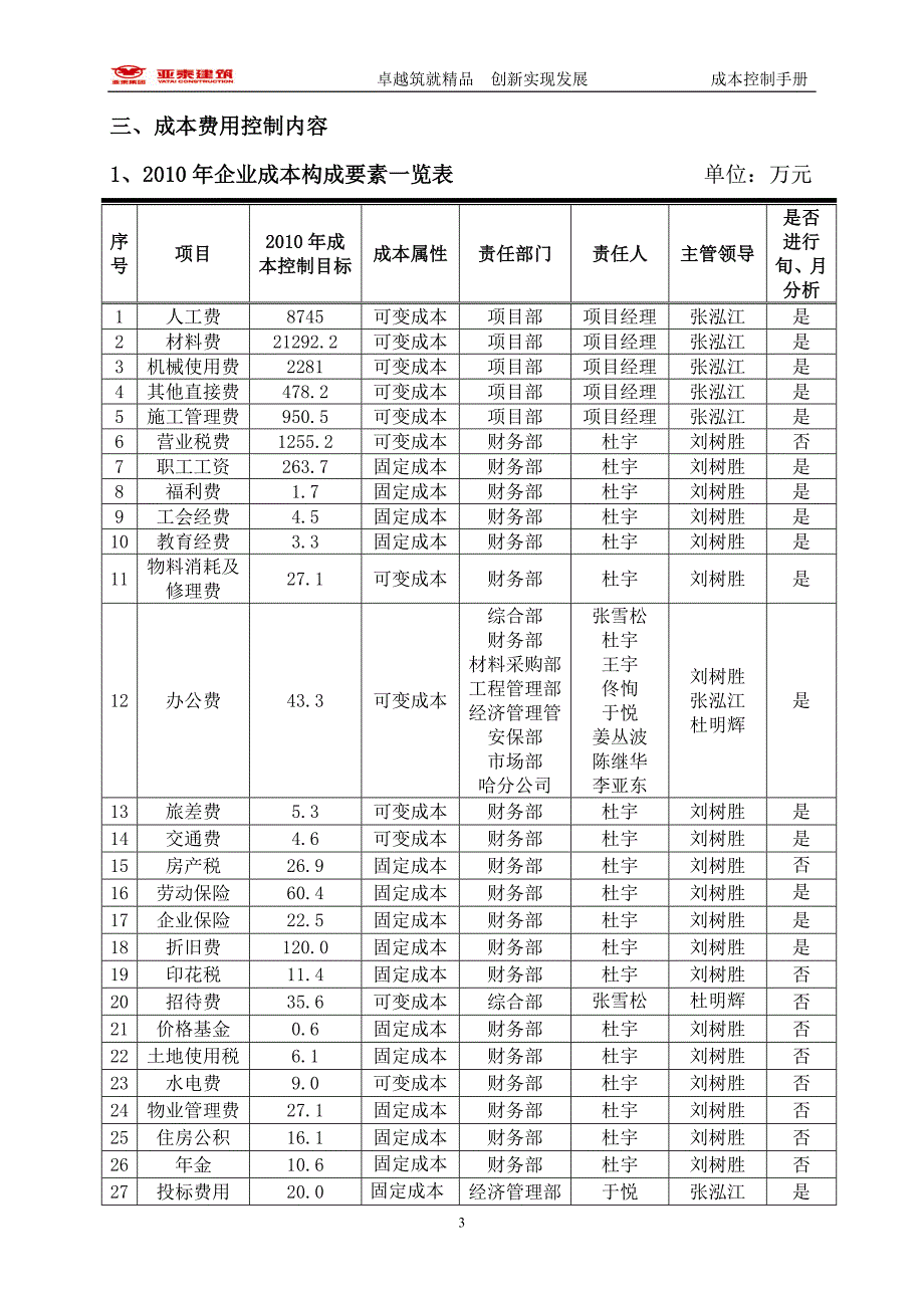 成本控制手册_第4页