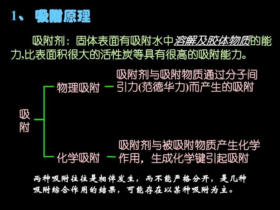 工业废水处理吸附法ppt课件_第5页